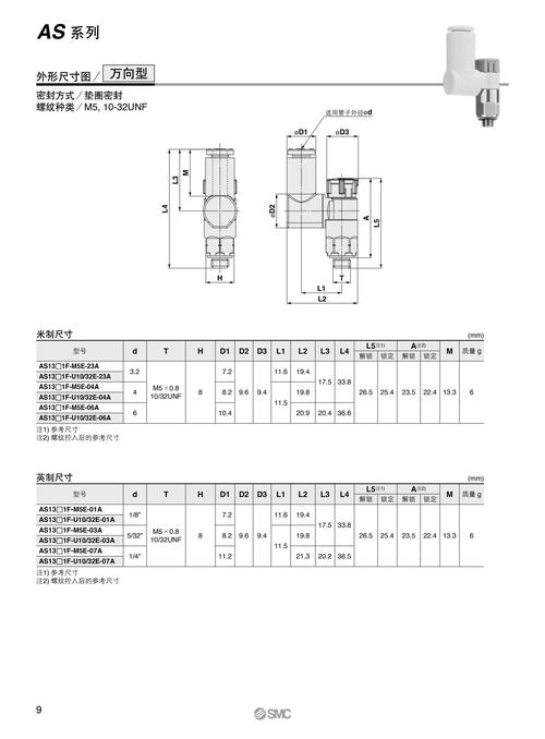 东莞smc调速阀as系列供货商