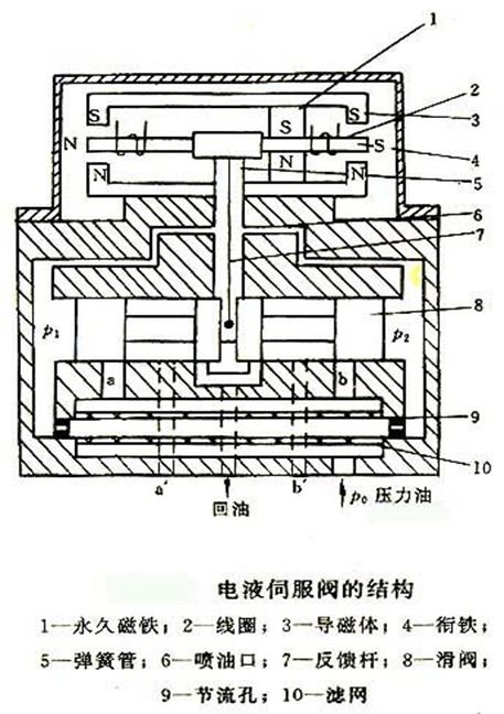 控制装置与仪表 一